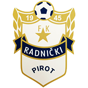 Radnicki Pirot