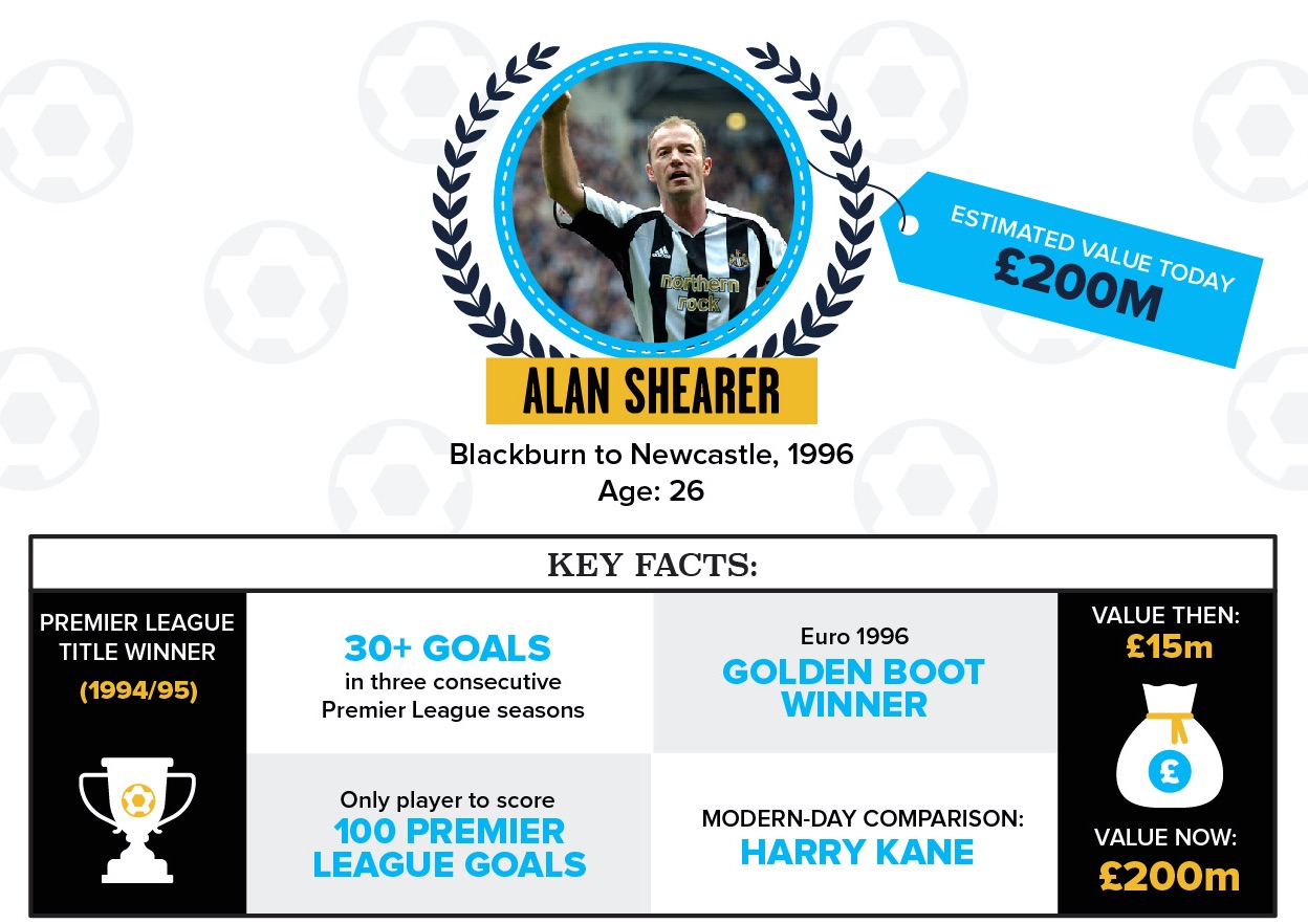 Alan' Shearer's value today