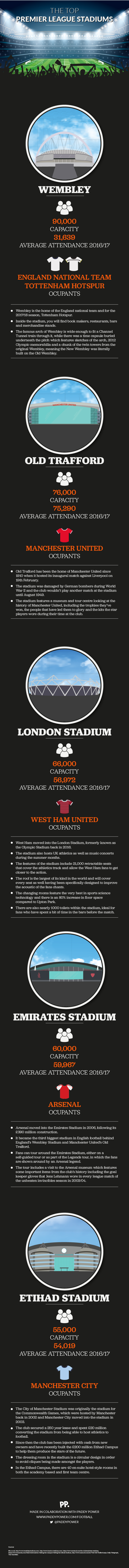 Top Premier League Stadiums