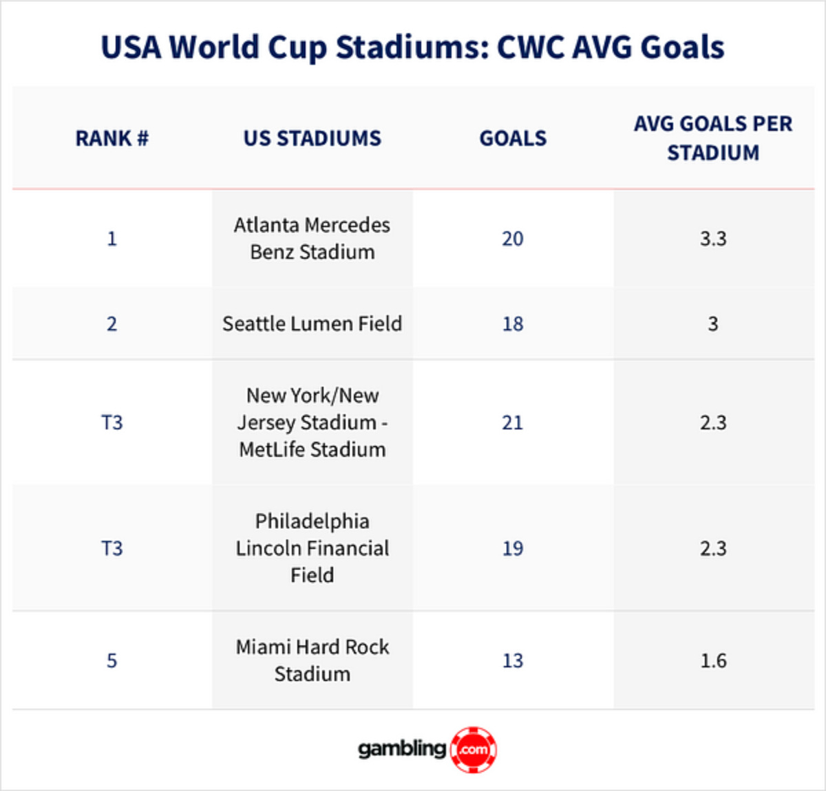 World Cup 2026