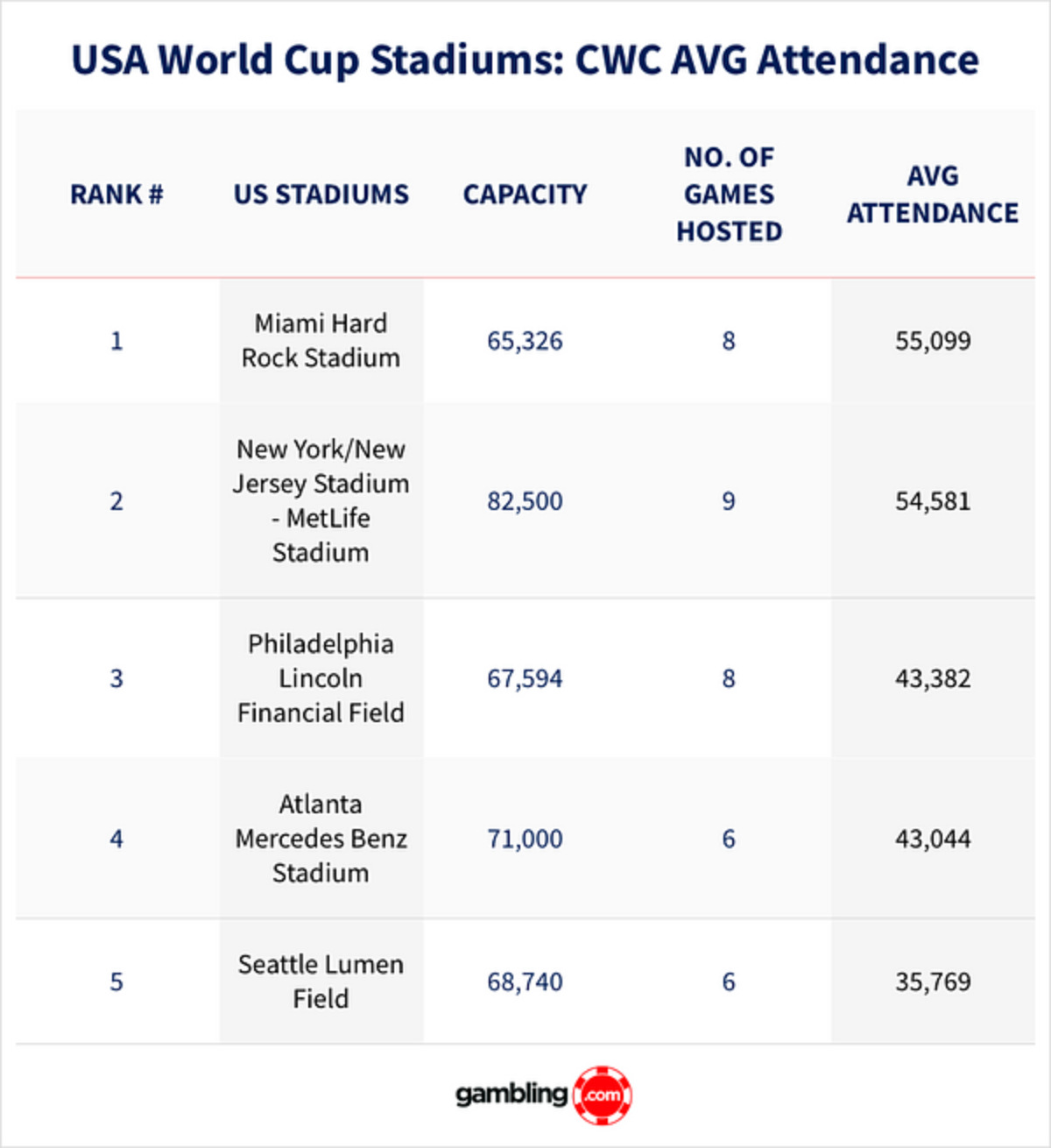 World Cup 2026