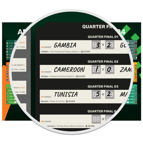 Africa Cup of Nations Wall Chart (folded)