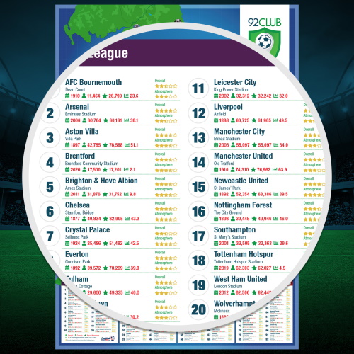 92 Club and National League Football Stadium Poster - 2024/2025 Season