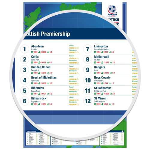 Includes detailed statistics for all 92 stadiums